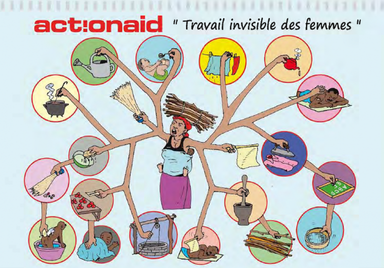 Illustrations On Women s Unpaid Care Work ActionAid International illustrations-on-women-s-unpaid-care-work-actionaid-international
