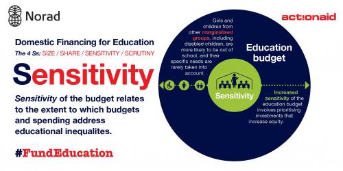 Domestic Financing for Education: Sensitivity