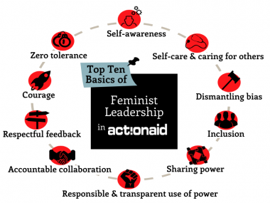 A visual depiction of the top ten basics of feminist leadership